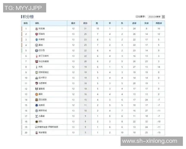 阿森纳低迷,英超积分榜跌至中游,球迷担忧不已 阿森纳低迷,英超积分榜跌至中游,球迷担忧不已