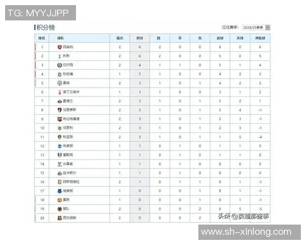 阿森纳客场逼平伯恩利，保持积分榜前四席位