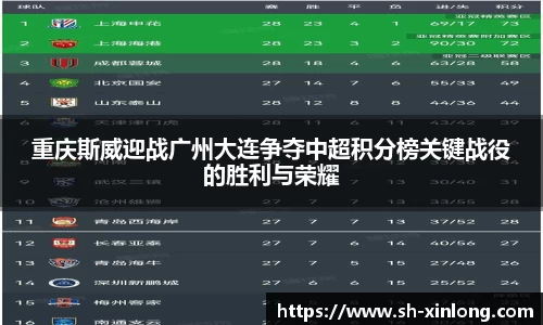 重庆斯威迎战广州大连争夺中超积分榜关键战役的胜利与荣耀